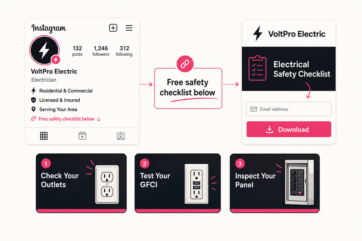 Instagram Bio Link Strategy for Electricians